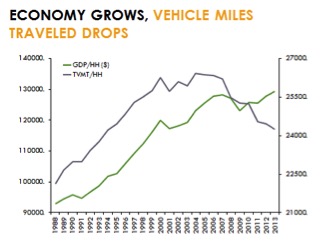 GDP and TVMT