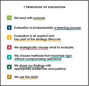 Seven Principles of Evaluation