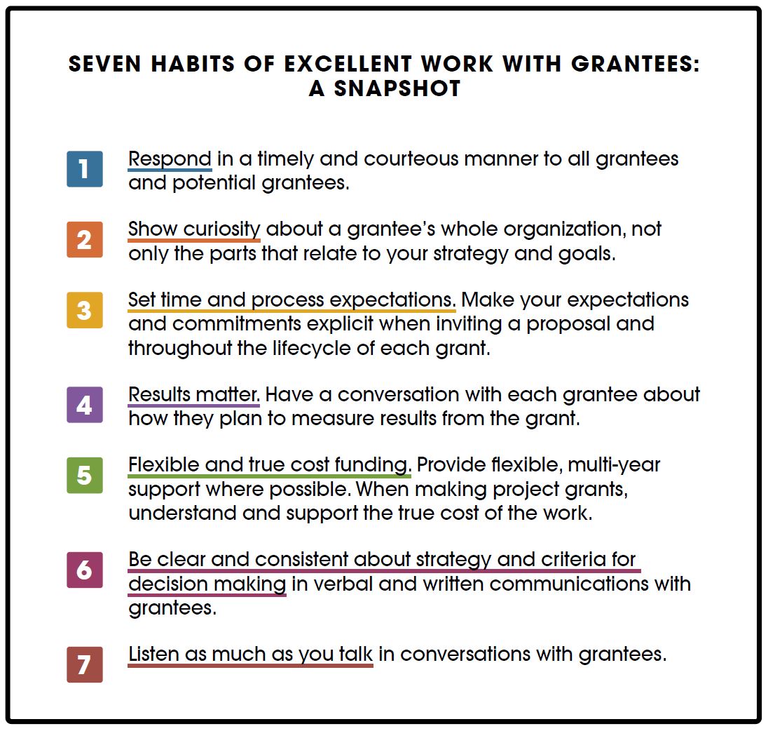 Seven habits of excellent work with grantees: Practical tips for Within 7 Habits Worksheet Pdf