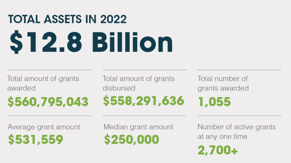 Grantmaking FAQ